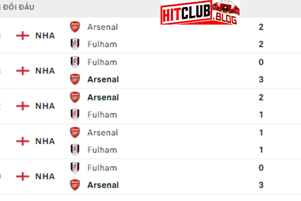 Lịch sử đối đầu Fulham vs Arsenal