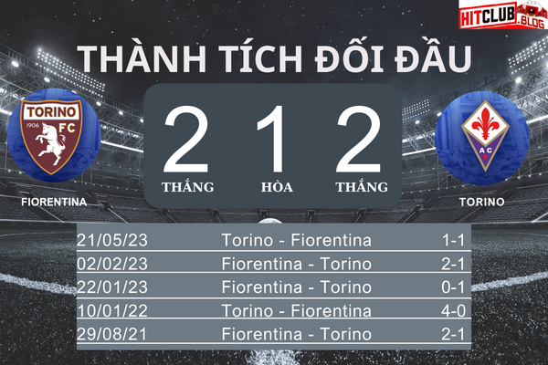 Phong độ ấn tượng của Fiorentina và sự bất bại của Torino