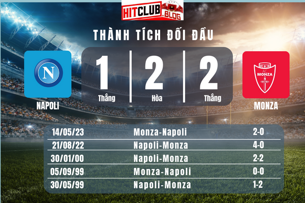 Phong độ gần đây của Napoli và Monza