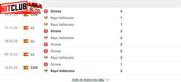 Lịch sử đối đầu Girona FC vs Rayo Vallecano