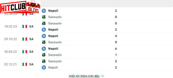 Lịch sử đối đầu Sassuolo vs Napoli