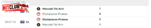 Lịch sử đối đầu Olympiacos Piraeus vs Maccabi Tel Aviv